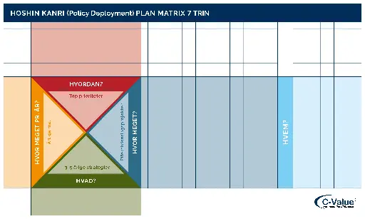 Policy deployment