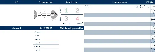 Kaizen Problemløsningstavle